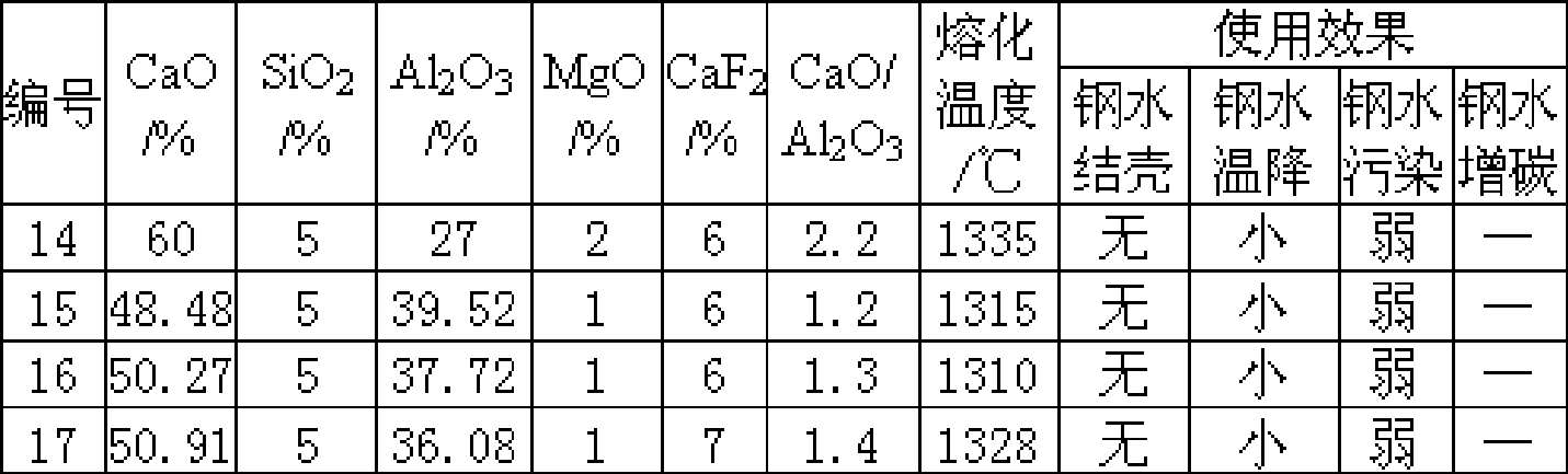 Double-layer tundish covering agent