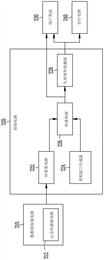 Systems and methods for reconstructing heart sounds