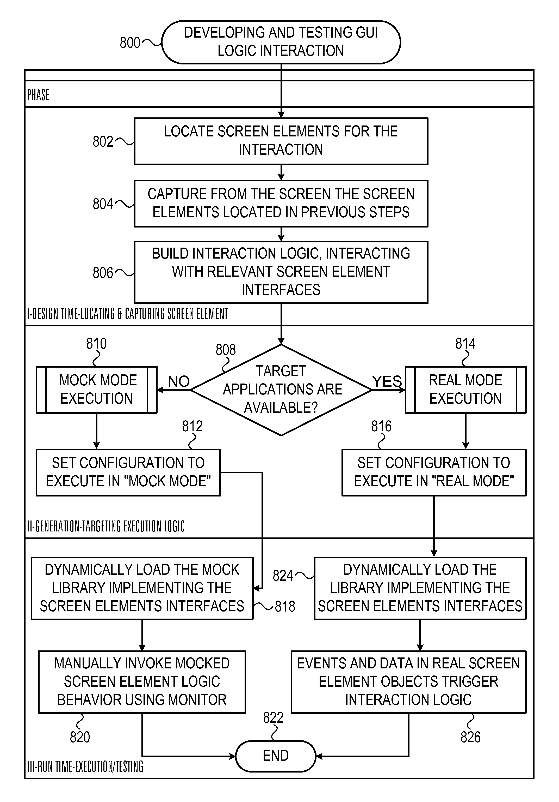 System and method for developing and testing logic in a mock-up environment