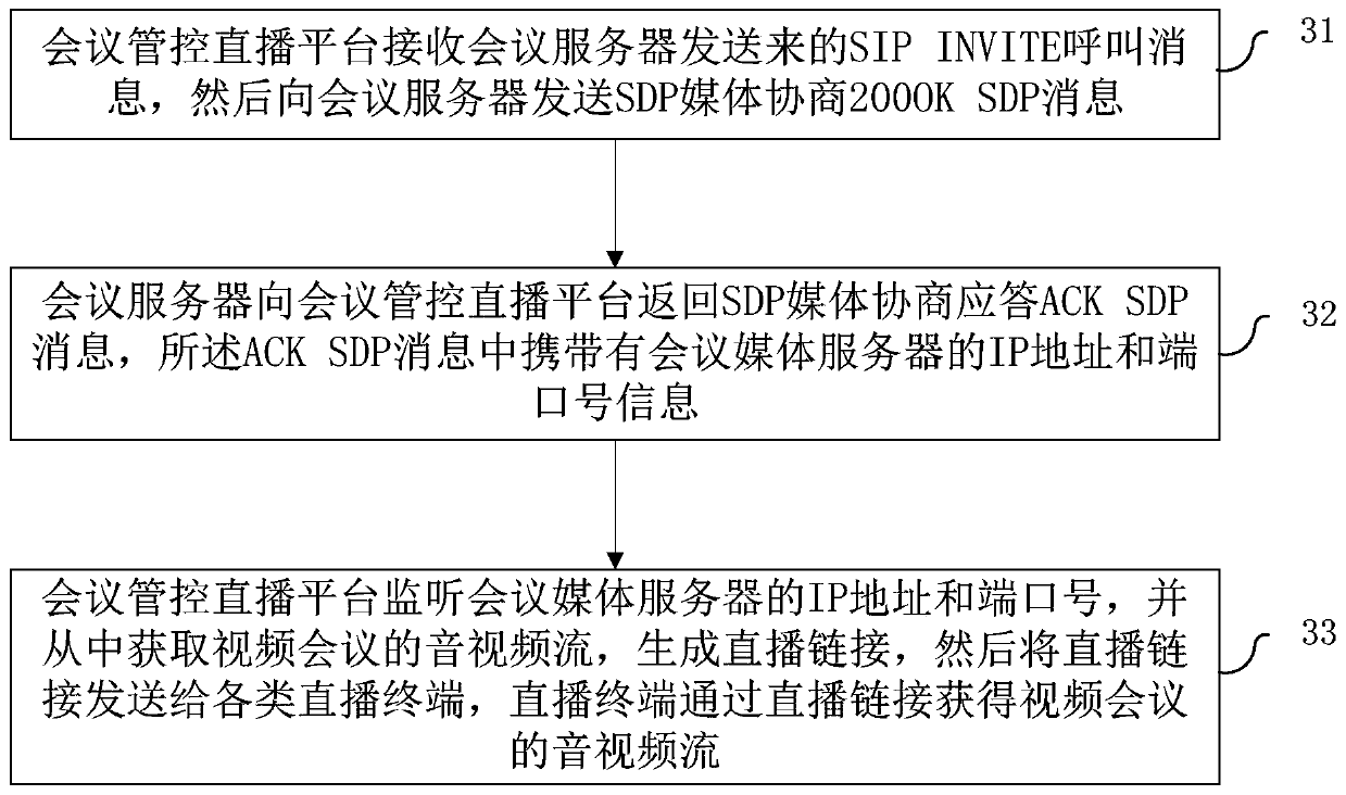 Method and system for live streaming of video conference