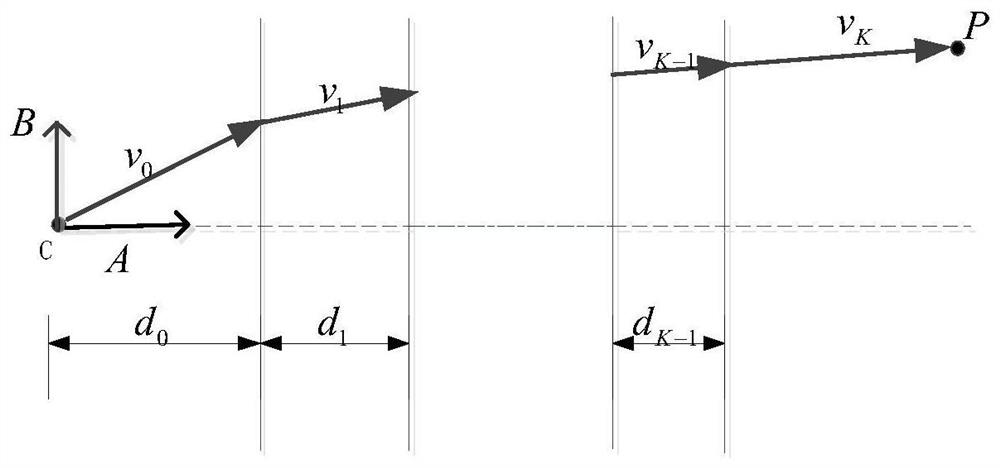 A Calibration Method for Underwater Stereo Vision System