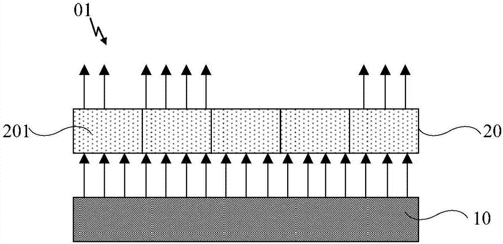 Backlight module and display device