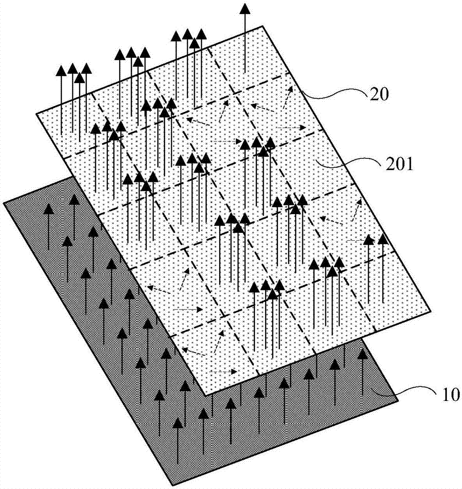 Backlight module and display device