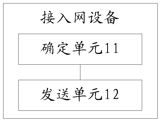 Data transmission device, method and system