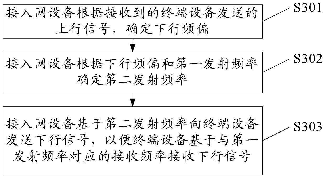 Data transmission device, method and system