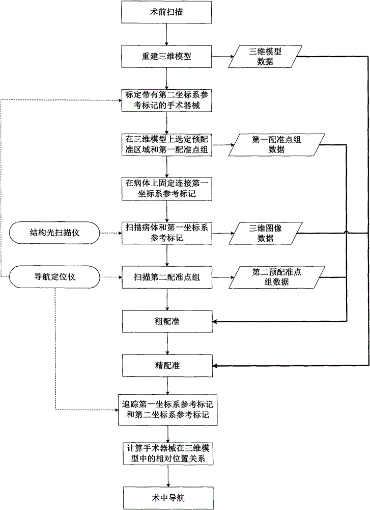 Intraoperative navigation method and system for assisting in surgery