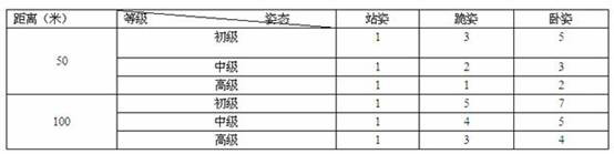 Command system and command method based on man-machine live ammunition confrontation training