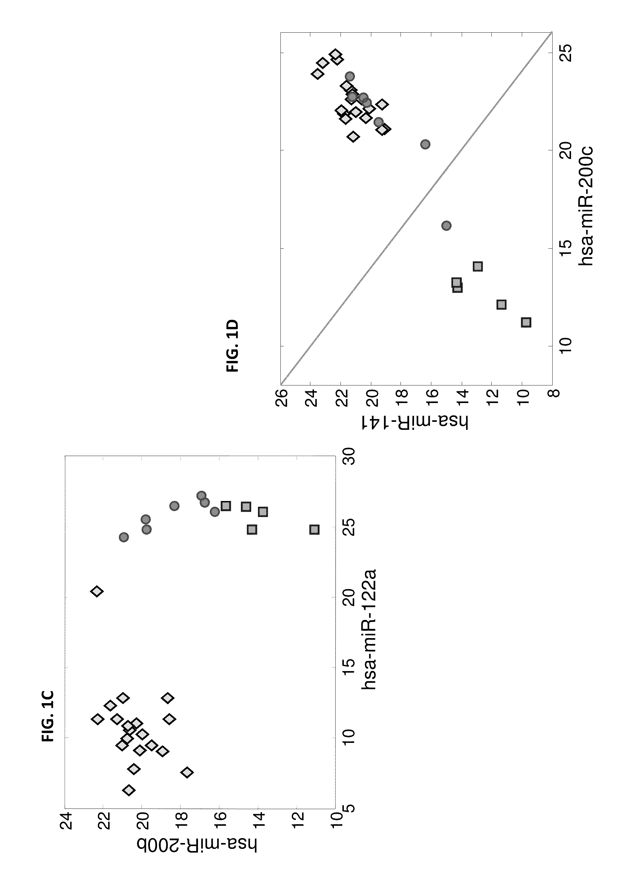 Micrornas expression signature for determination of tumors origin