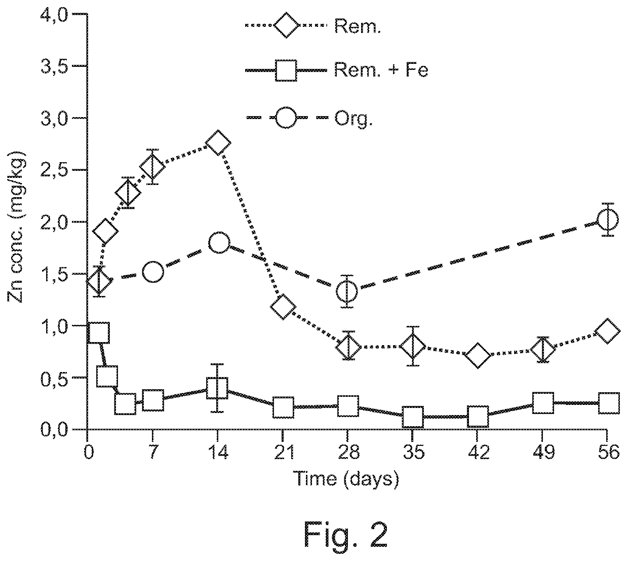 Curbing toxic emissions from remediated substrate