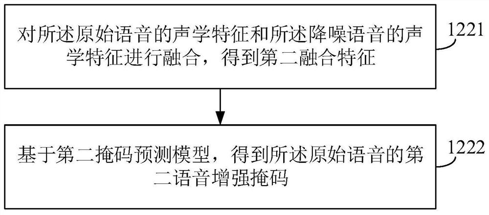 Speech enhancement method and device, electronic equipment and storage medium