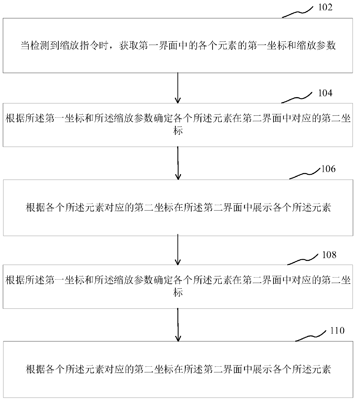 Display interface control method, display interface control device, computer equipment and storage medium