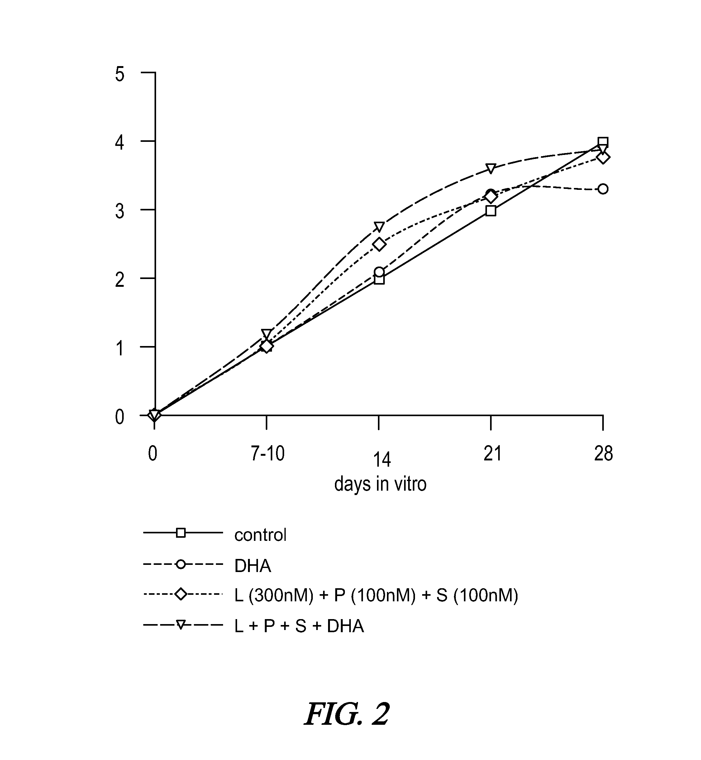 Nutritional compositions containing phosphatidylethanolamine, sphingomyelin and docosahexaenoic acid