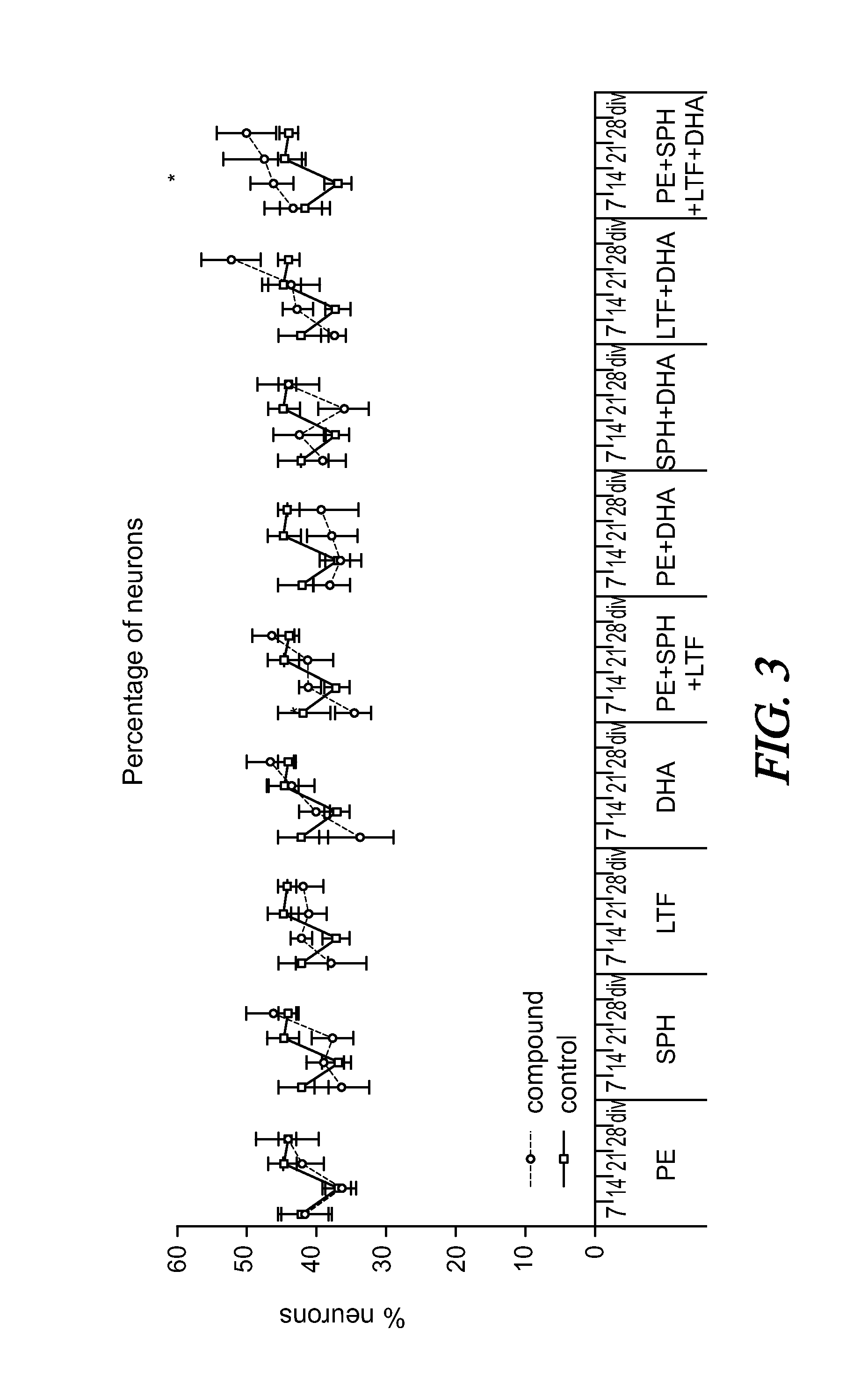 Nutritional compositions containing phosphatidylethanolamine, sphingomyelin and docosahexaenoic acid