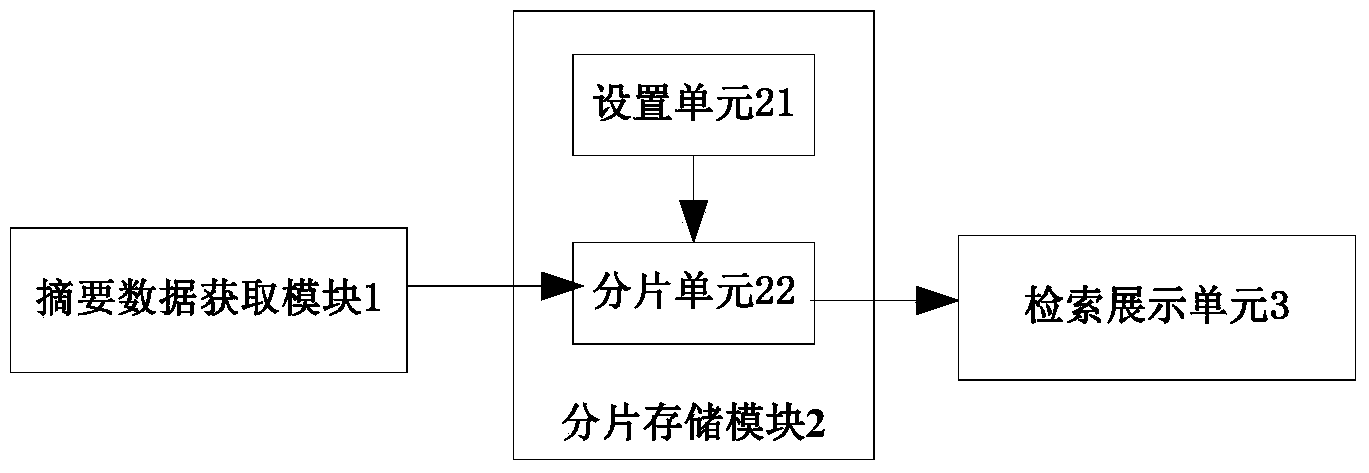 Storage method and system and display system for video abstract data