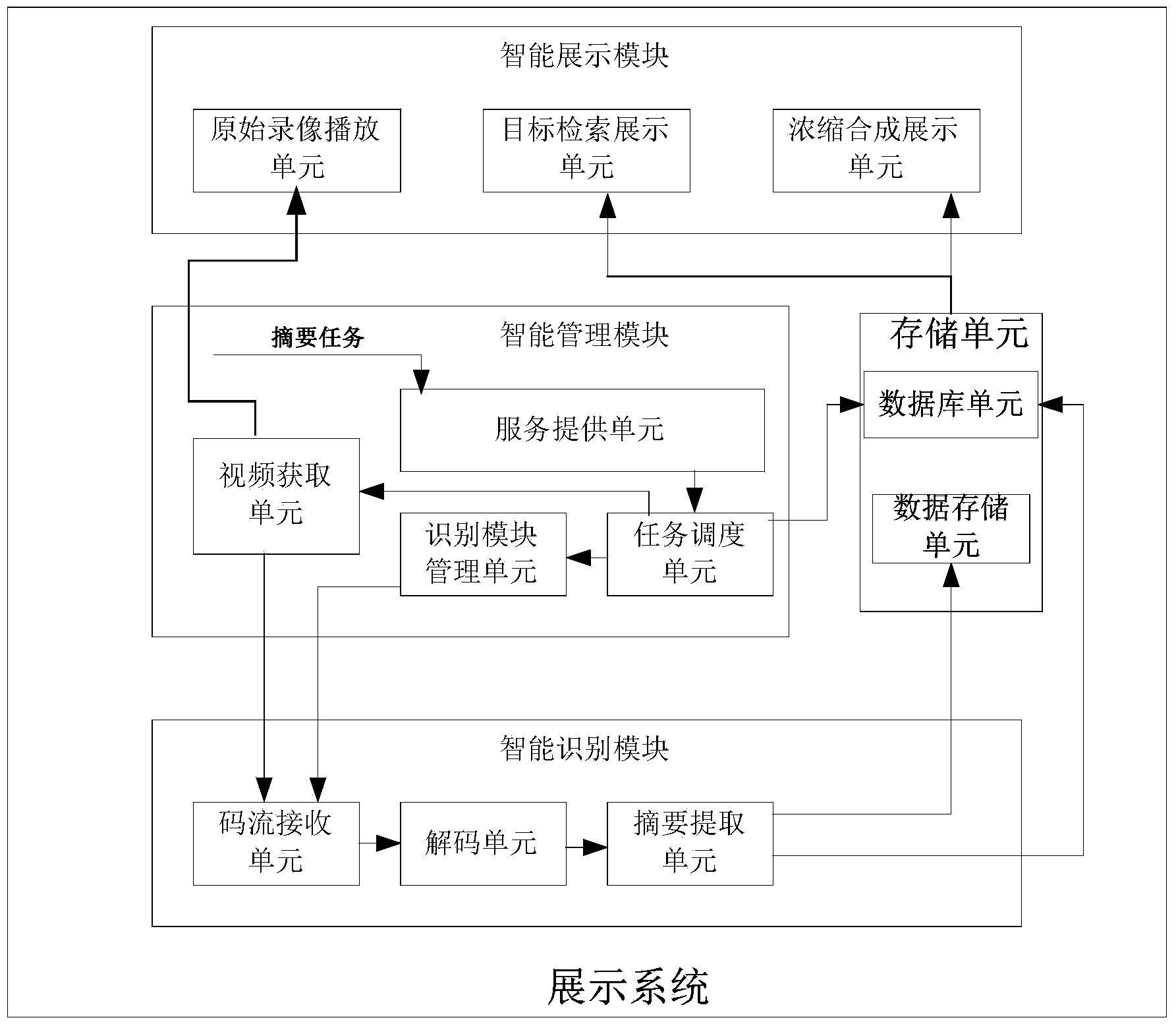 Storage method and system and display system for video abstract data