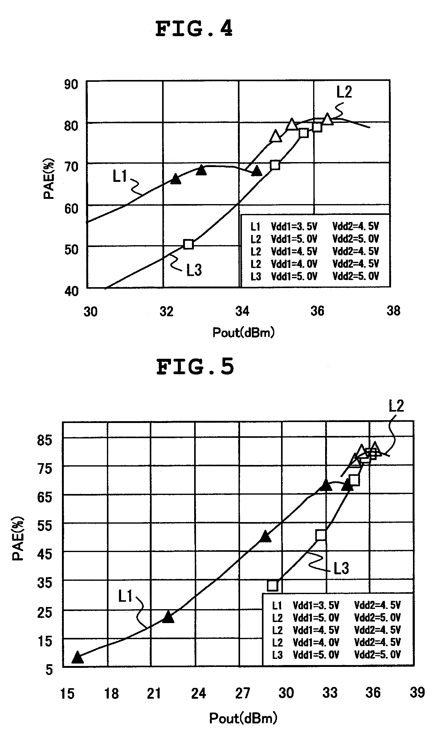 RF power amplifier