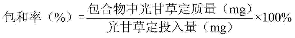 Method for preparing glabridin microcapsules by virtue of complex coacervation-spray drying process