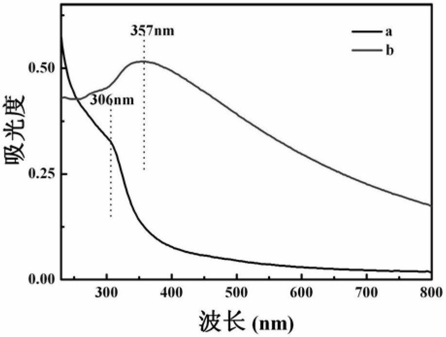 Zinc-doped indium oxide nano gas sensitive material and preparation method thereof