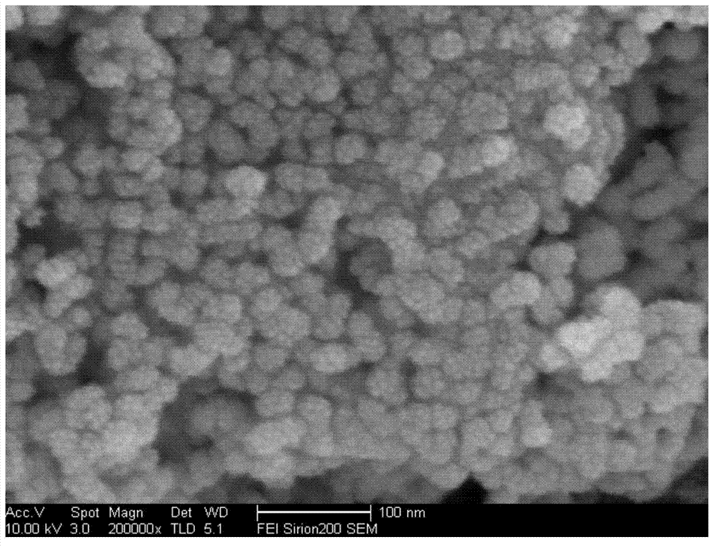 Zirconia composite nano-powder material and preparation method thereof