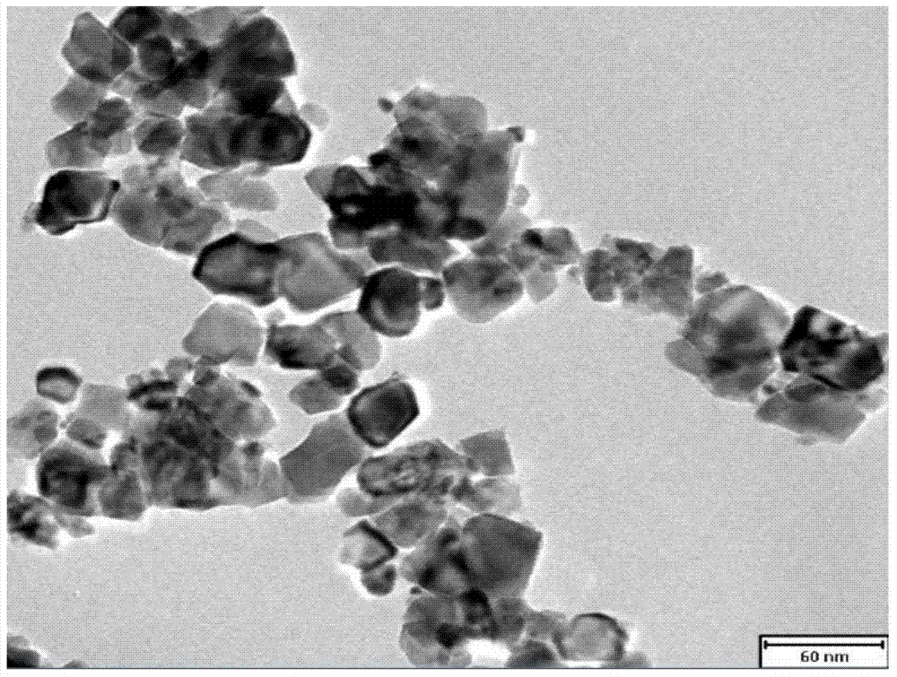 Zirconia composite nano-powder material and preparation method thereof