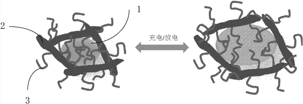 Conductive adhesive for lithium ion batteries, preparation method thereof, electrode plate of lithium ion battery, preparation method thereof and lithium ion battery