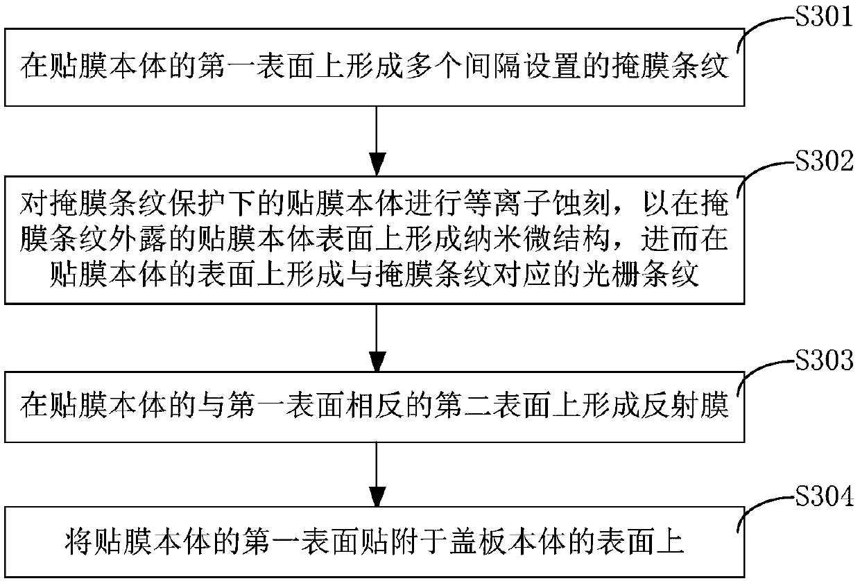 Film pasting cover plate and manufacturing method thereof