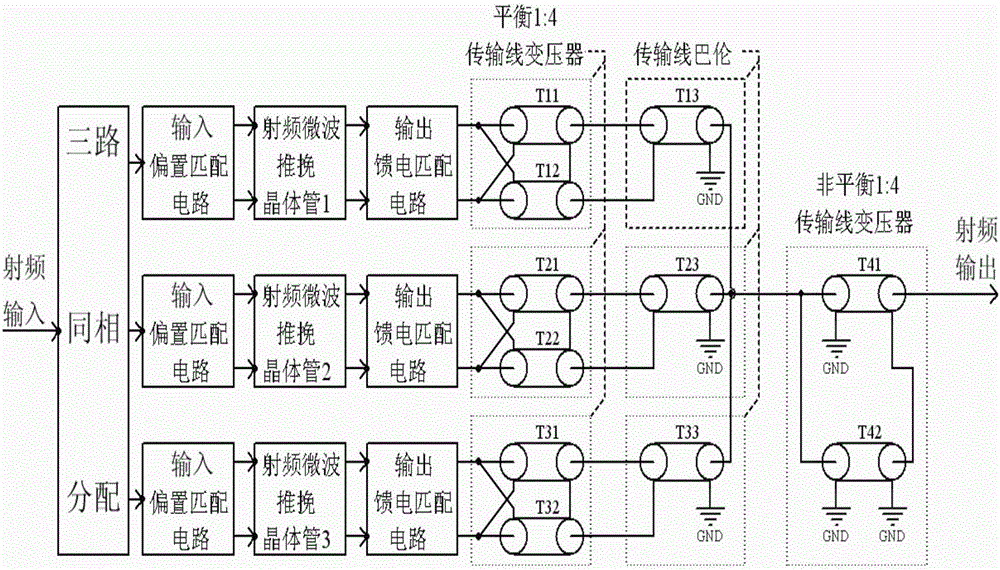 Broadband triple-circuit synthetic radiofrequency microwave power amplifier