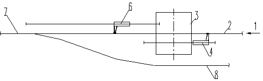 Novel car dumper system