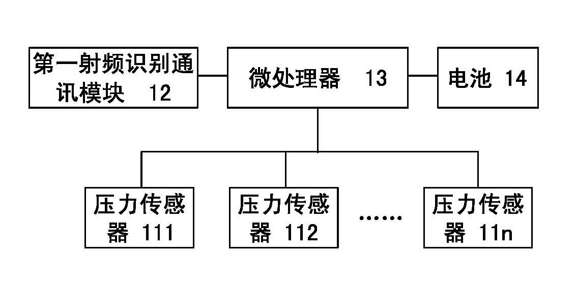 Passenger flow trends acquiring device and system based on multisensor