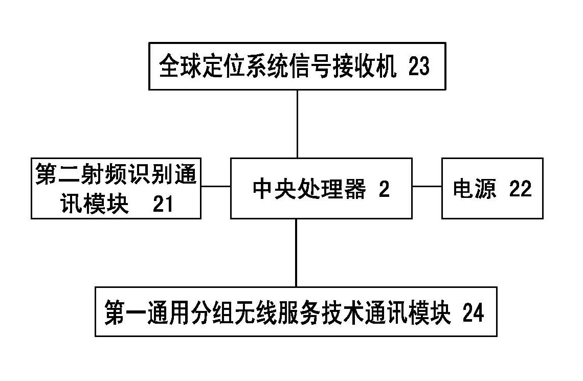 Passenger flow trends acquiring device and system based on multisensor