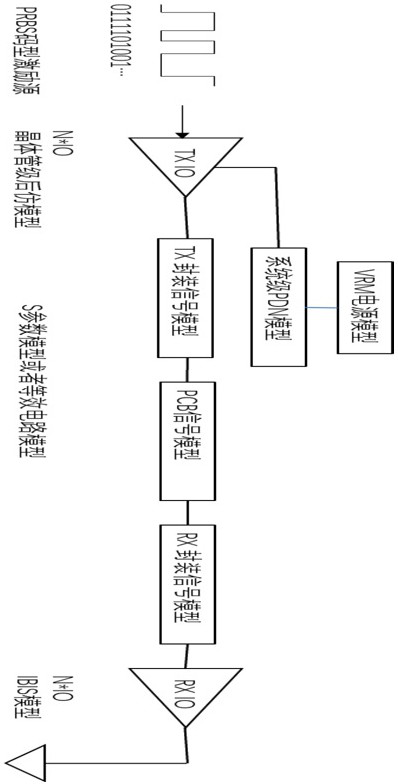 Method for generating code pattern for signal integrity analysis