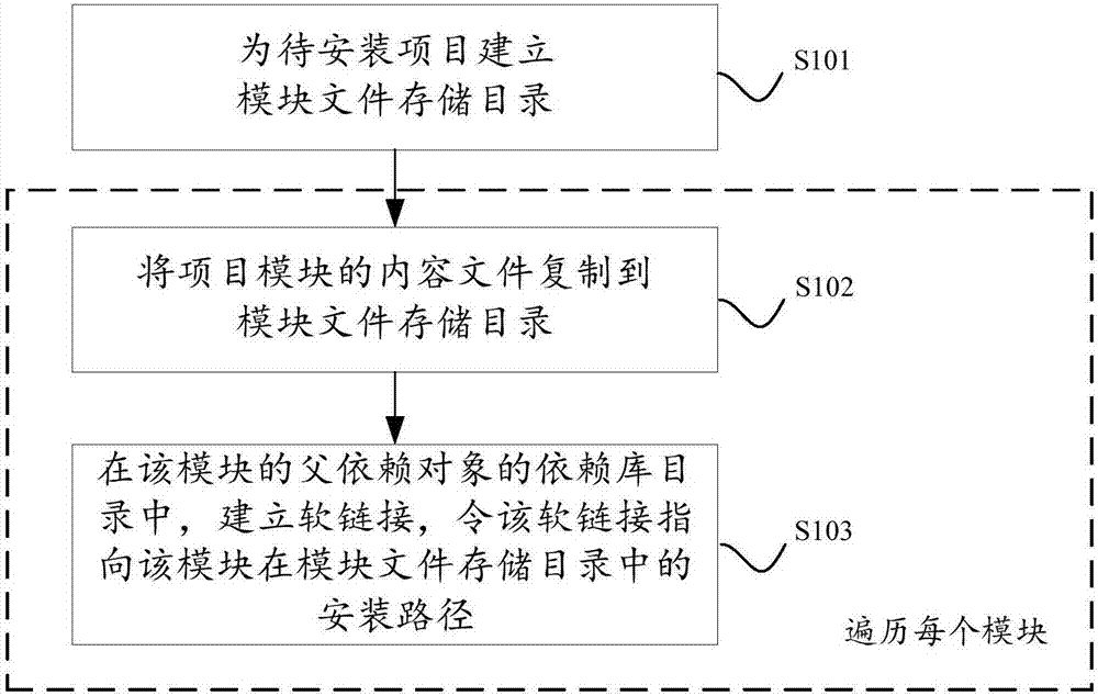 JavaScript module installation method and apparatus