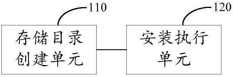 JavaScript module installation method and apparatus