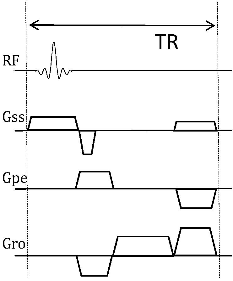 Magnetic resonance scanning strategy determination method and magnetic resonance scanning system