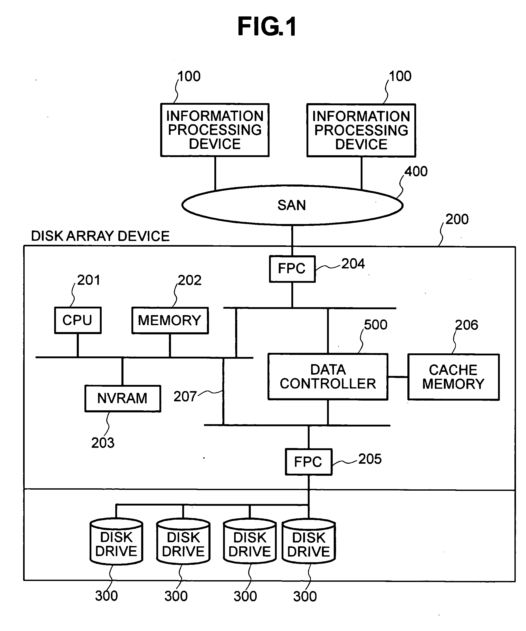 Control method for data transfer device, data transfer circuit, and disk array device