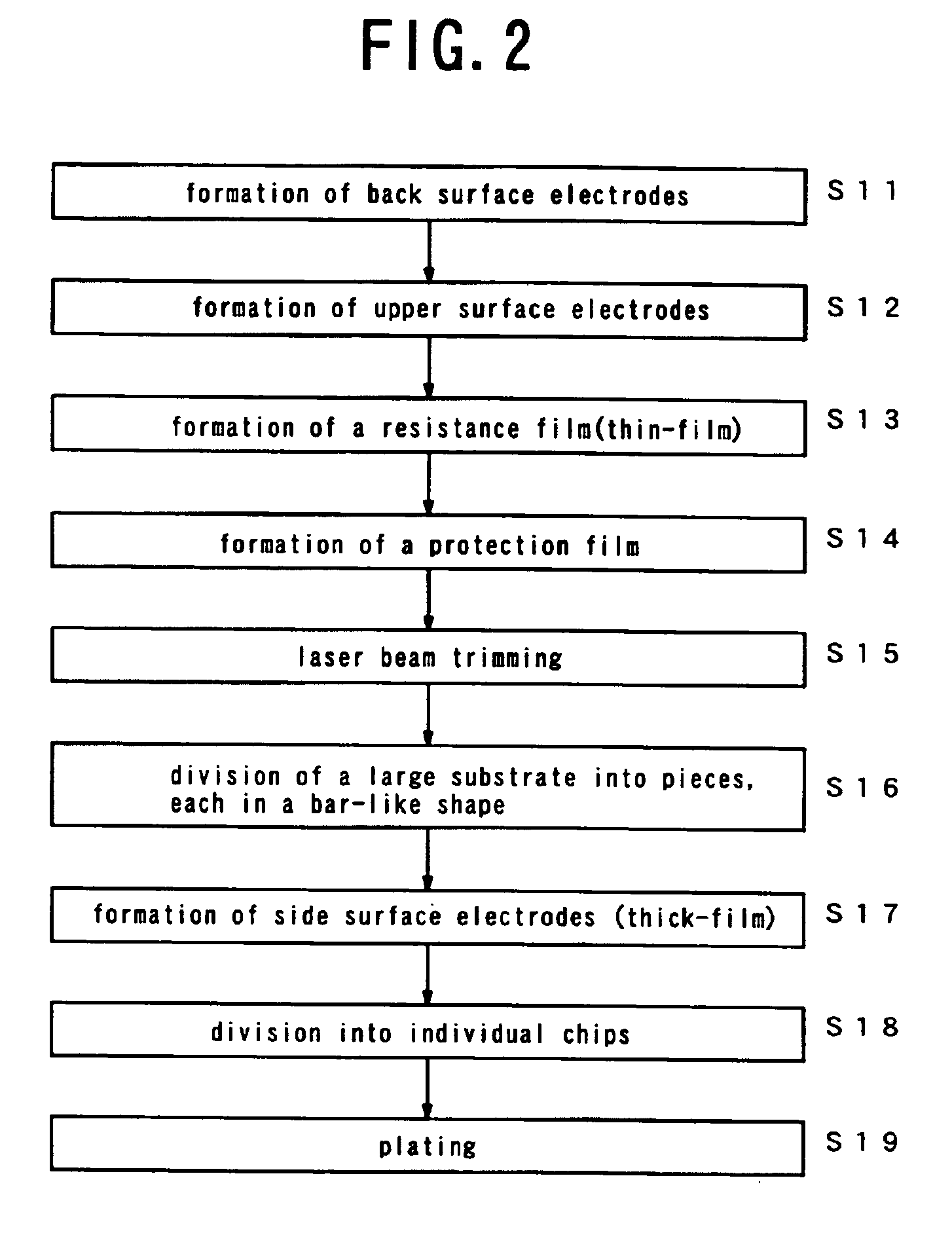 Chip resistor