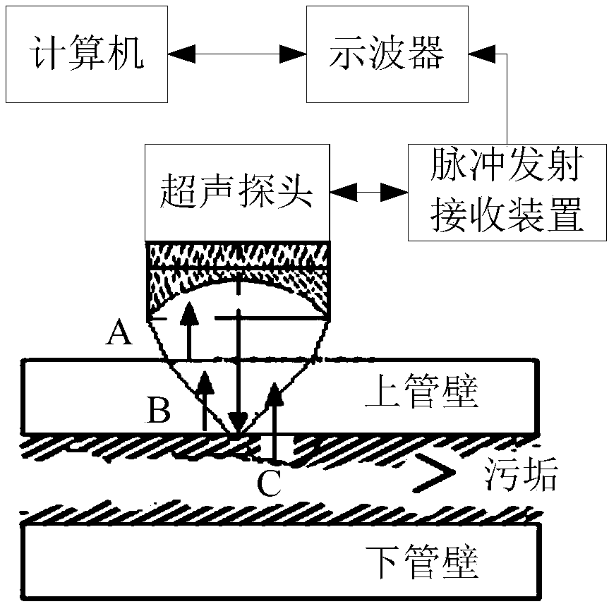 Ultrasonic signal feature acquisition method based on improved sparse decomposition