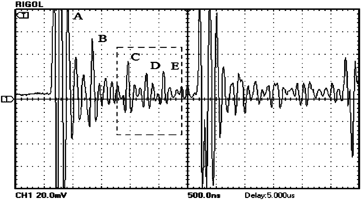 Ultrasonic signal feature acquisition method based on improved sparse decomposition