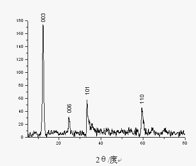 Preparation method of flower-like alpha-nickel hydroxide