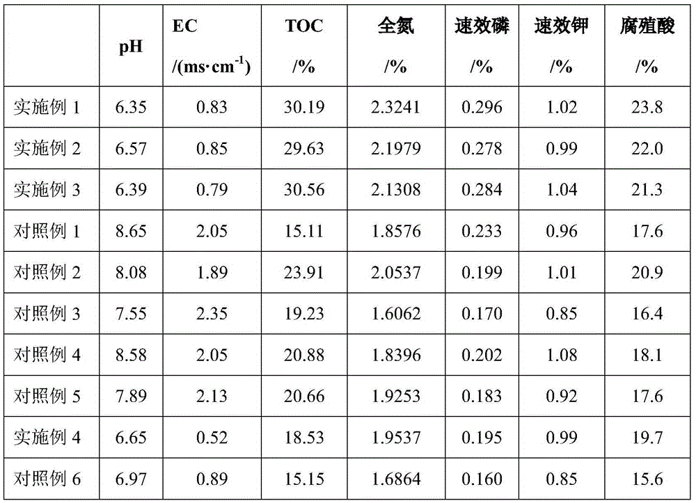 A method of preparing a plant cultivation medium by utilizing agriculture and forestry waste and the prepared cultivation medium