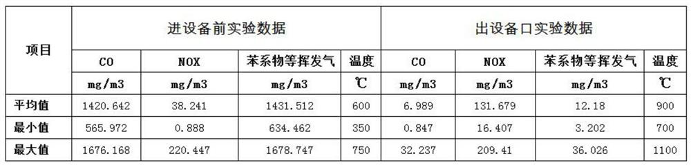 Household garbage pyrolysis gas carbonization treatment system and process thereof