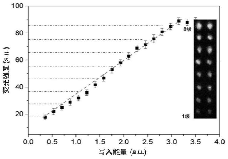 Composite material supporting four-dimensional optical data storage and preparation method