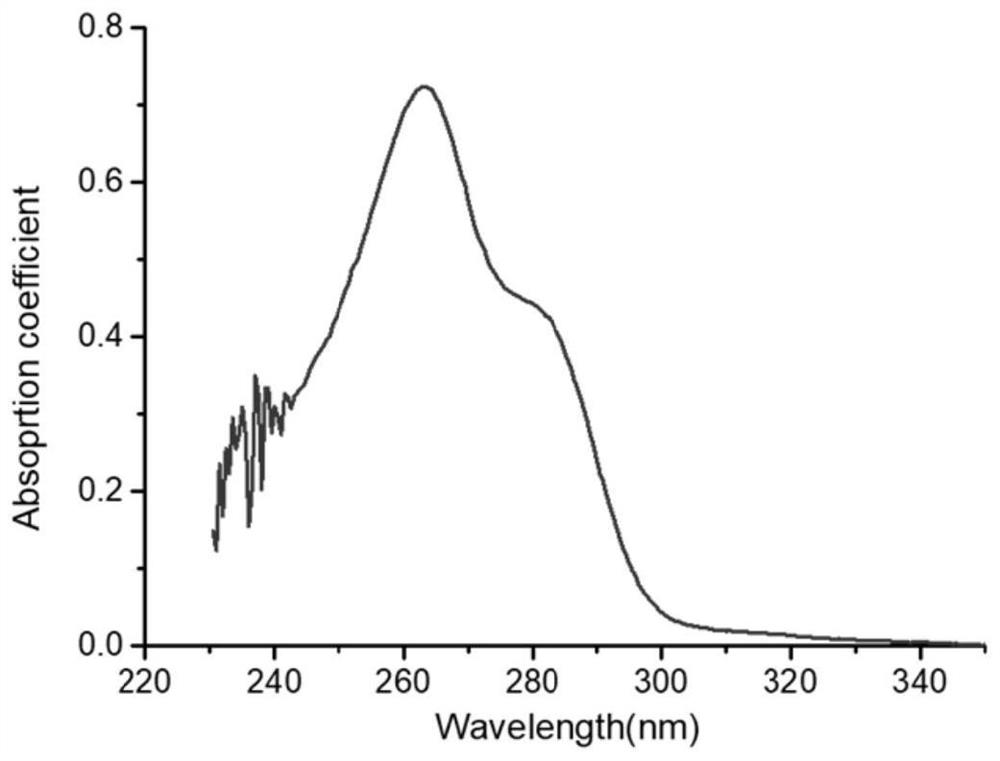 Composite material supporting four-dimensional optical data storage and preparation method