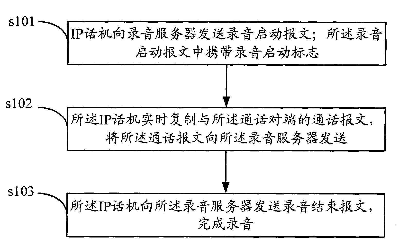 Method and device for VoIP recording