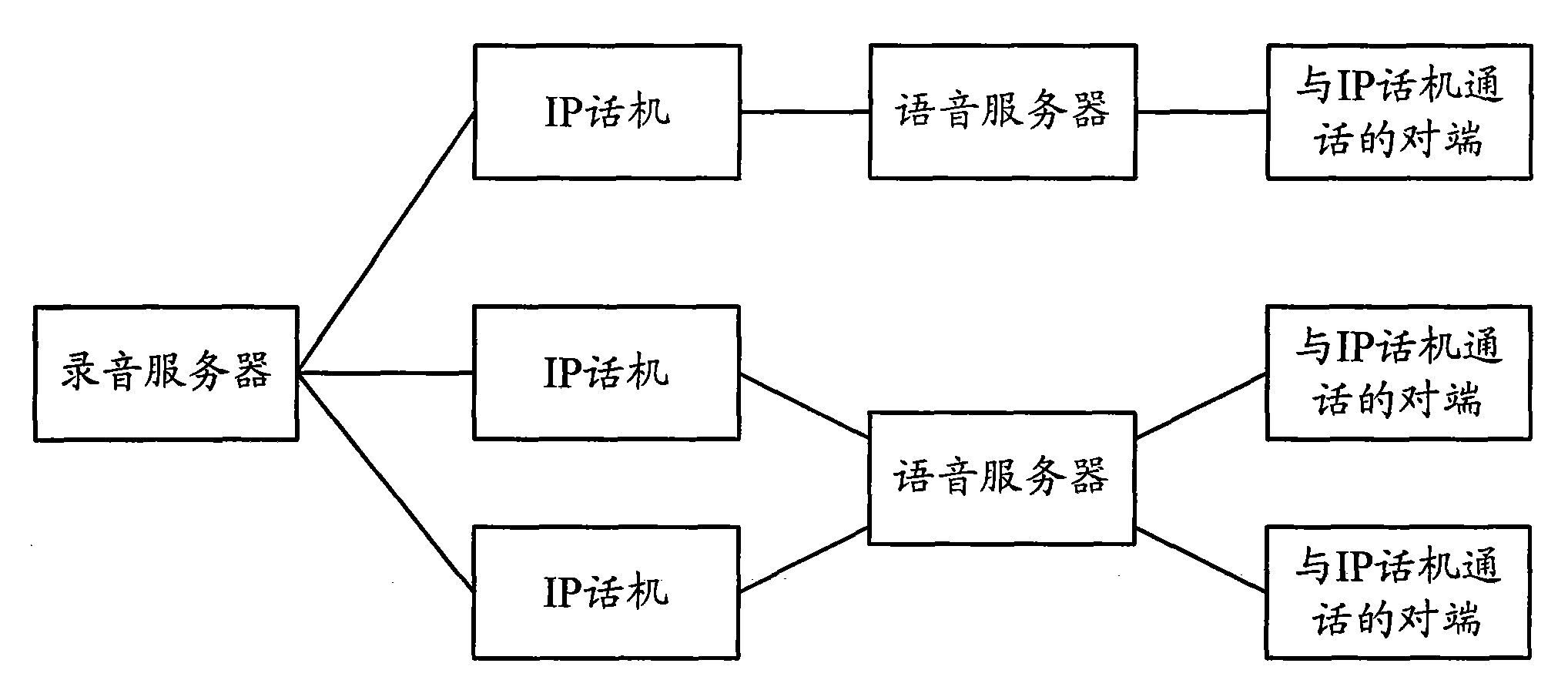 Method and device for VoIP recording