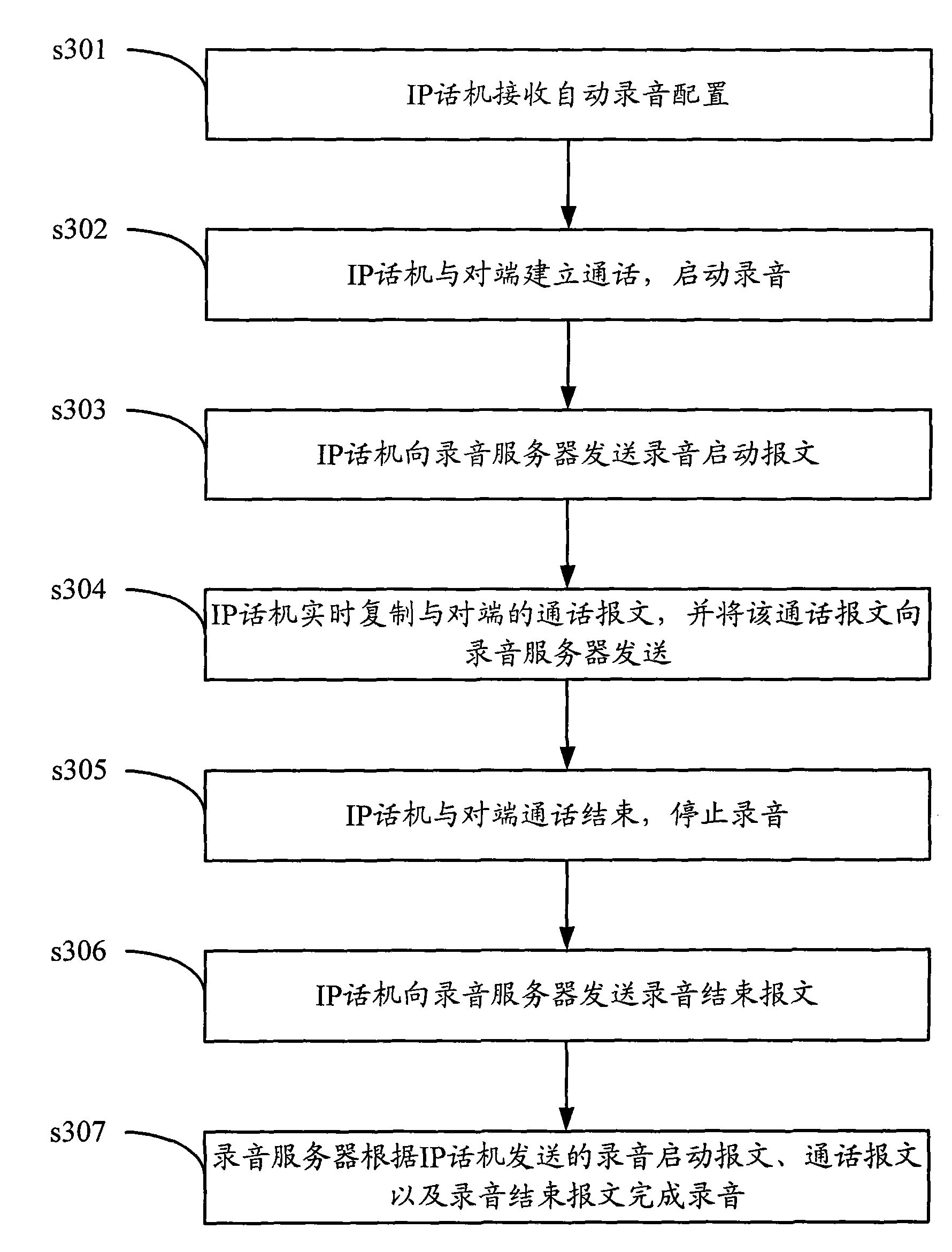 Method and device for VoIP recording