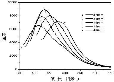 A kind of preparation method of carbon dot solid phosphor powder