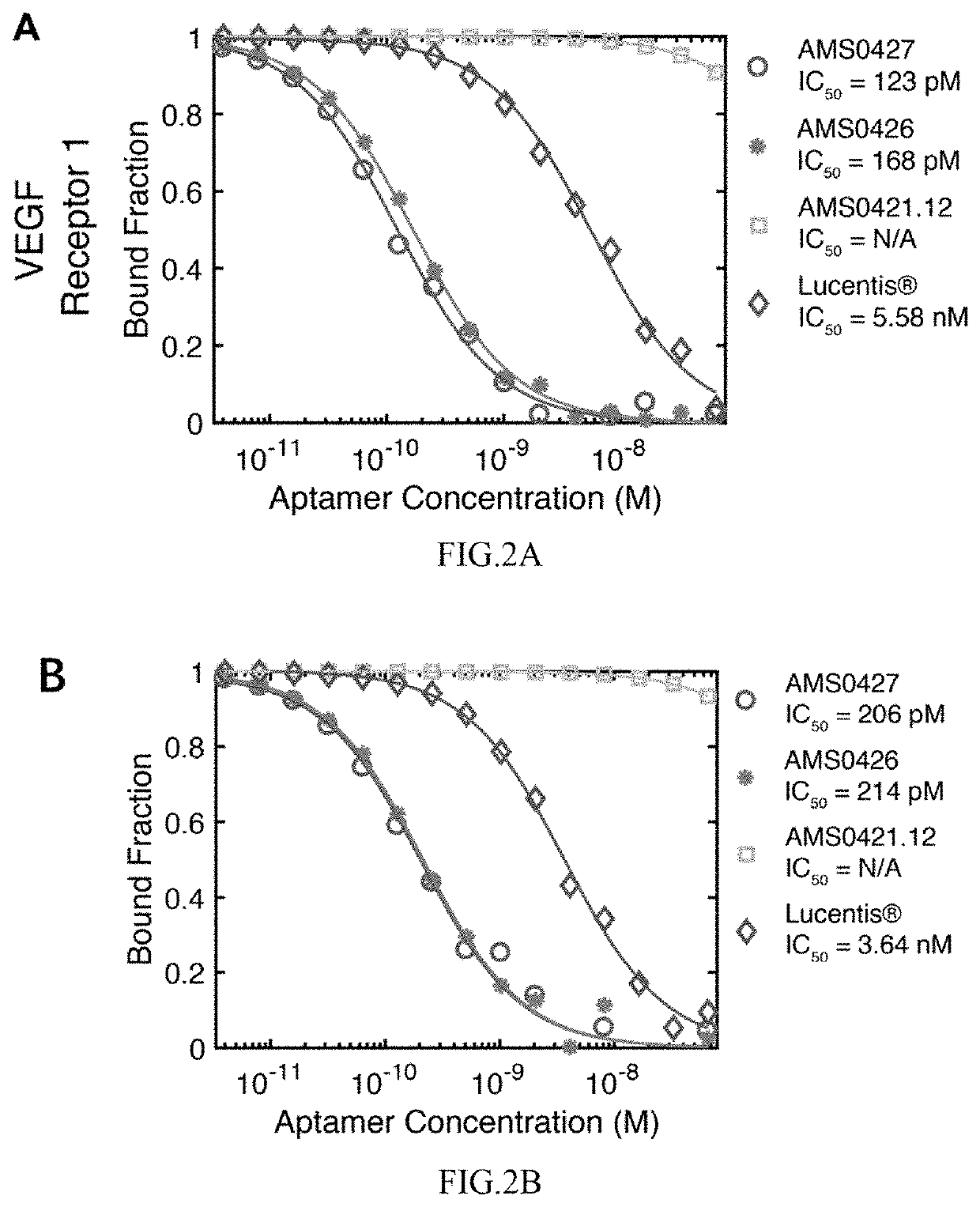 Aptamers and use thereof