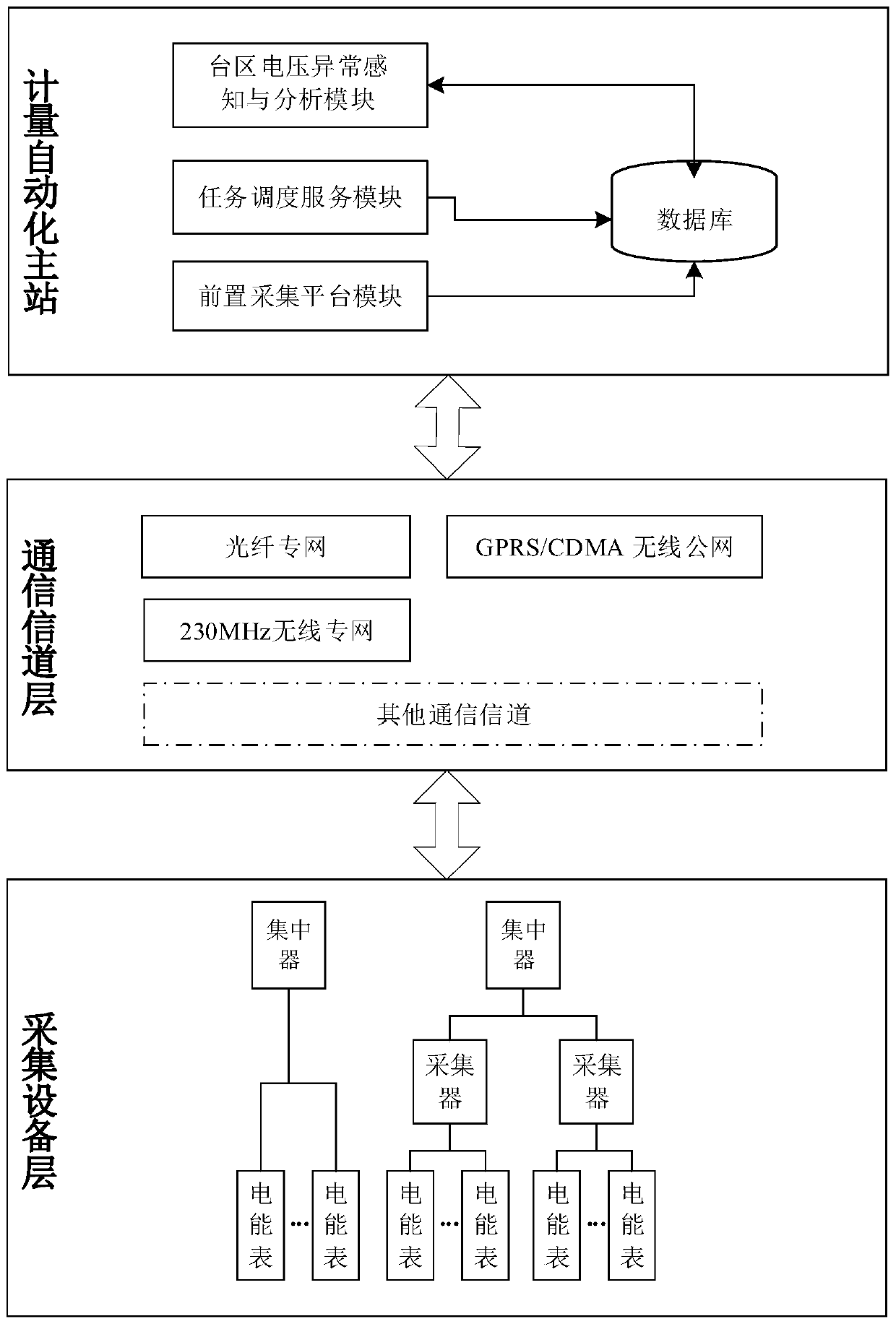 User voltage abnormality sensing method and system based on edge calculation