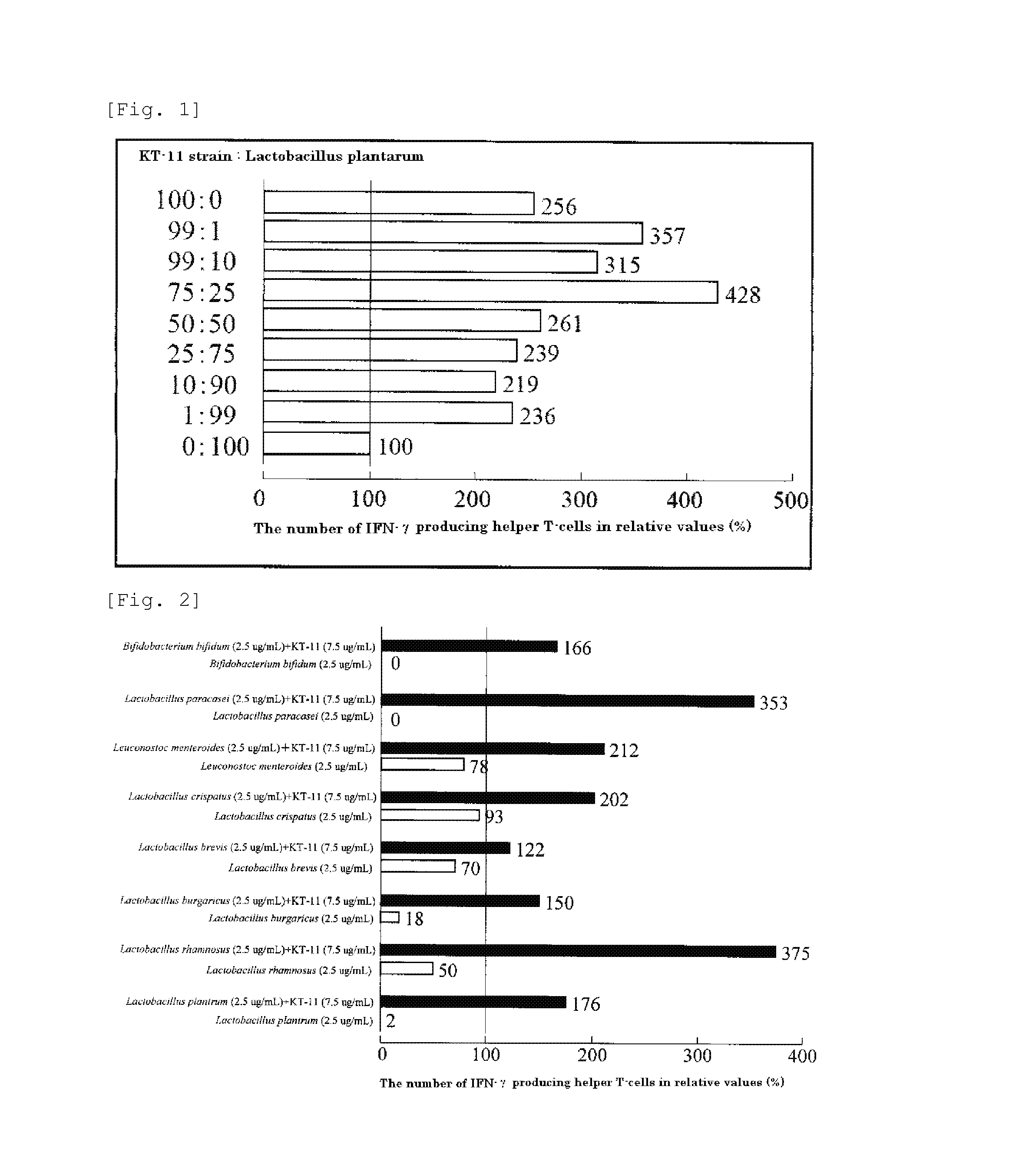 Anti-Allergic Composition